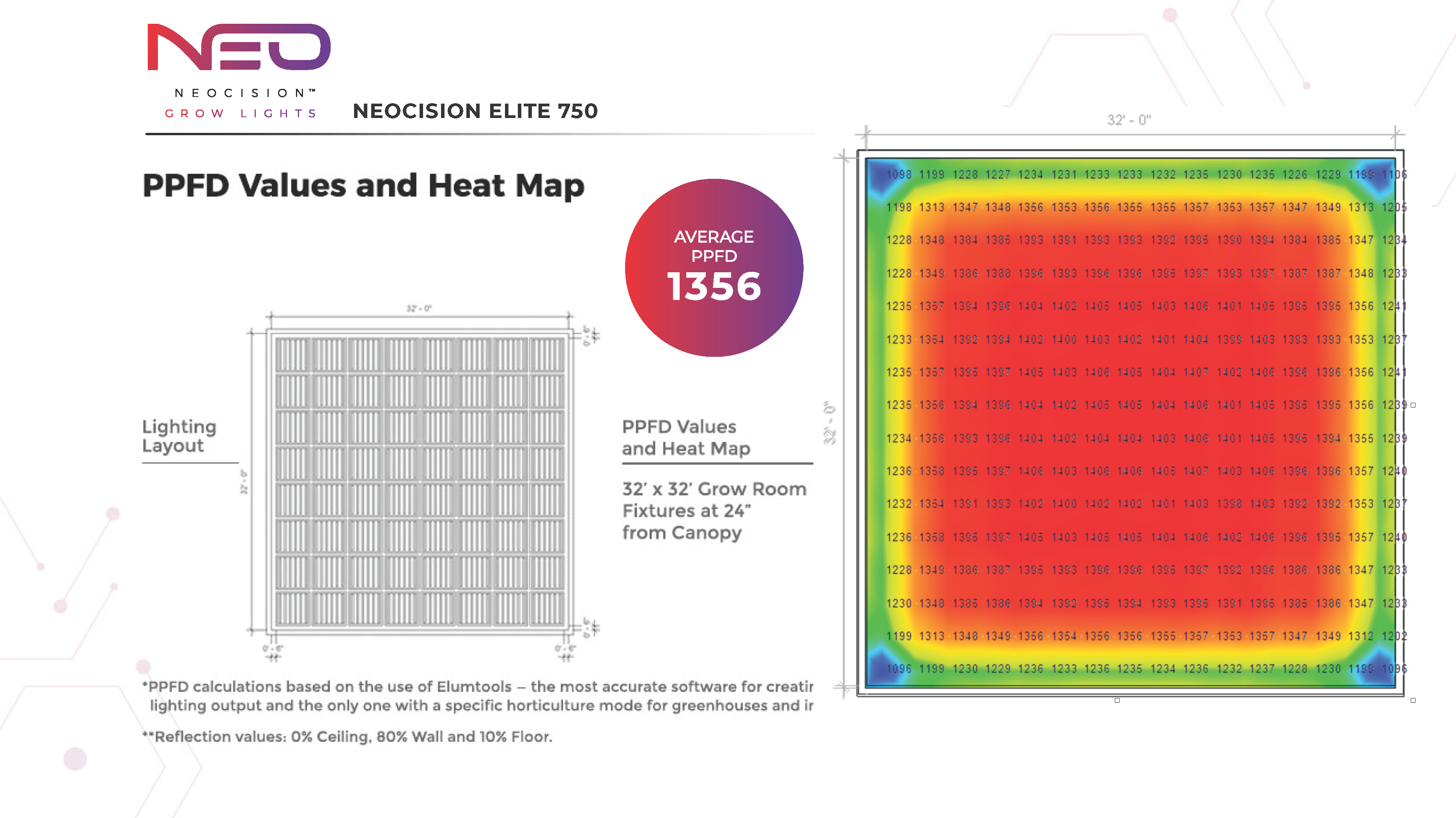 LED Grow Lights Layout and Heat Map